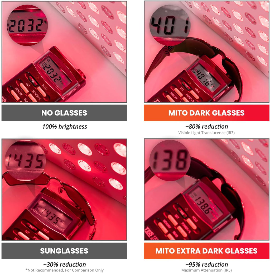 ShieldGlow™ | Professional LED Light Therapy Protective Goggles (600nm–900nm)