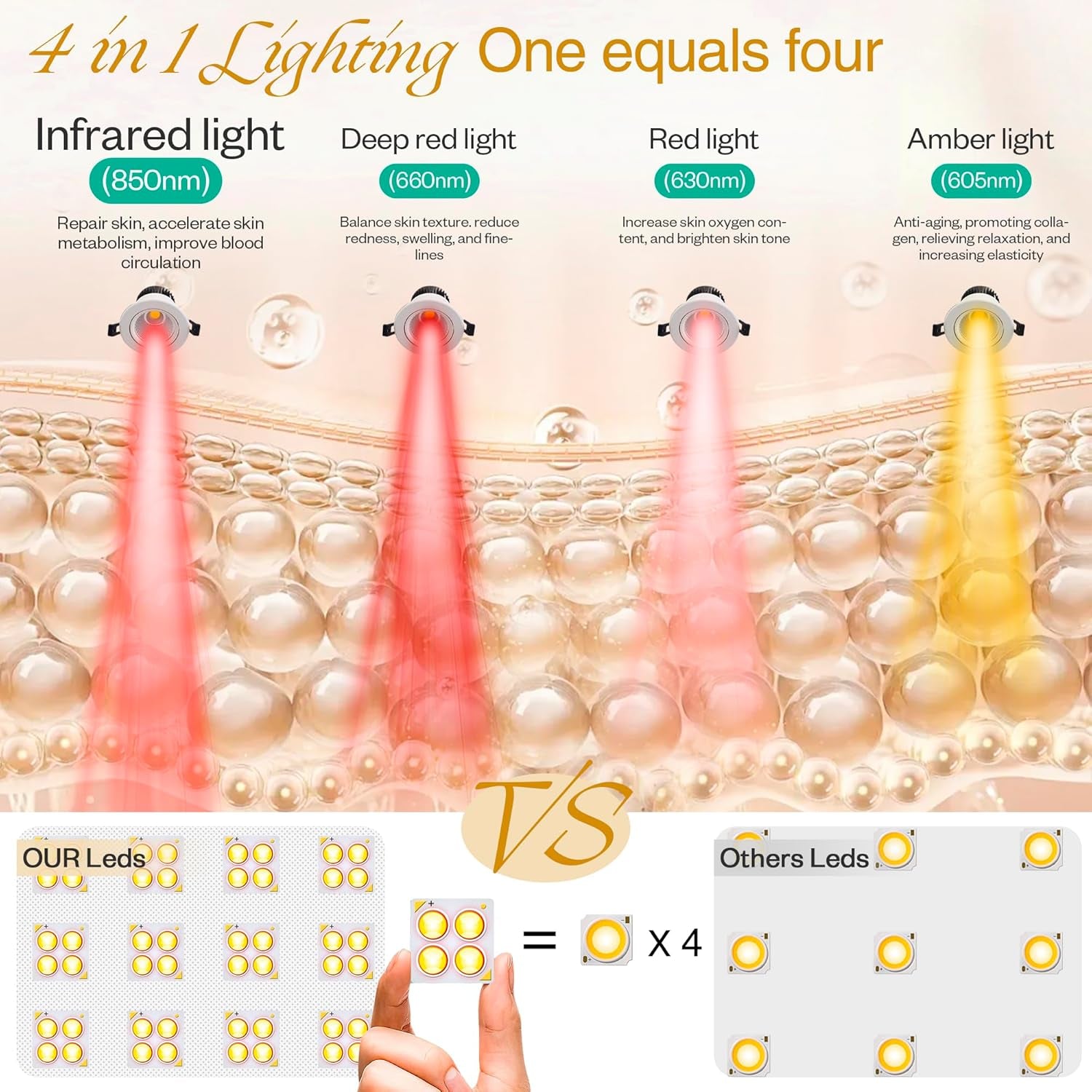 LumiThera™ Pro | Face & Body Red Light Therapy System