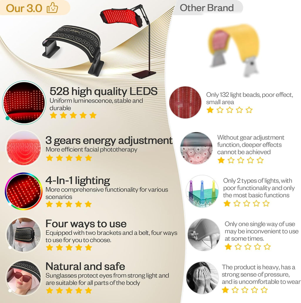 LumiThera™ Pro | Face & Body Red Light Therapy System